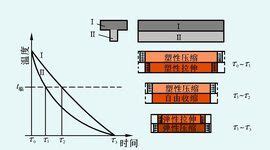 熱應力|熱應力